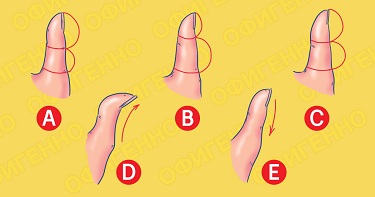 Формата на палеца издава много за характера ти! Провери какви тайни крие твоят