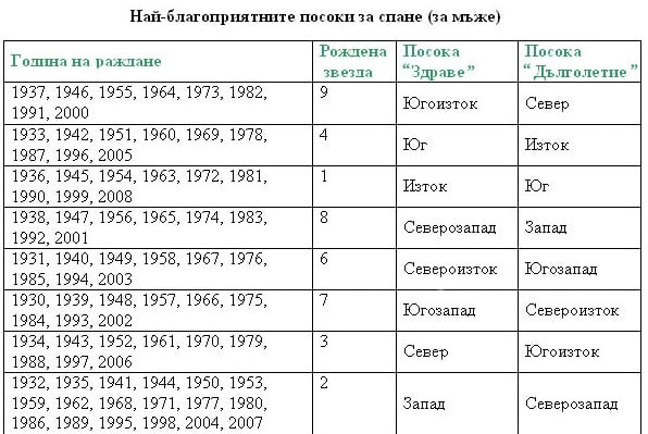 Внимание, правим сериозна грешка, която съсипва домовете ни!