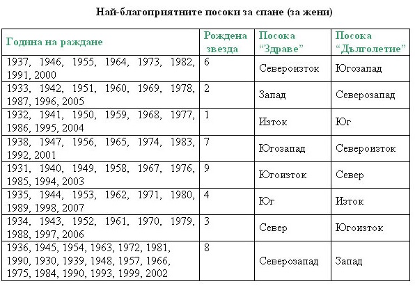 Внимание, правим сериозна грешка, която съсипва домовете ни!