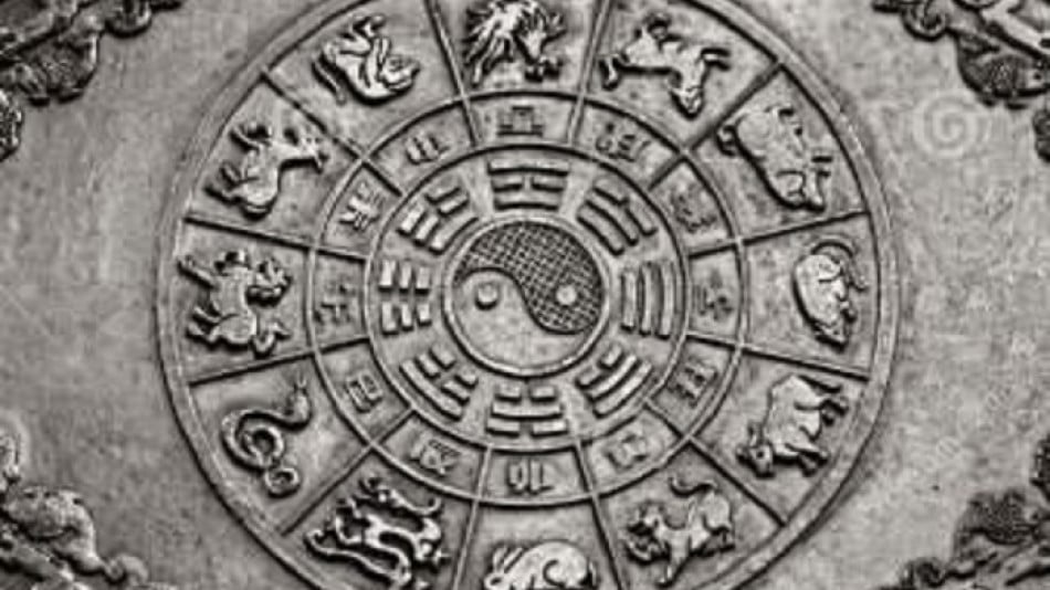 Тибетски хороскоп според годината на раждане