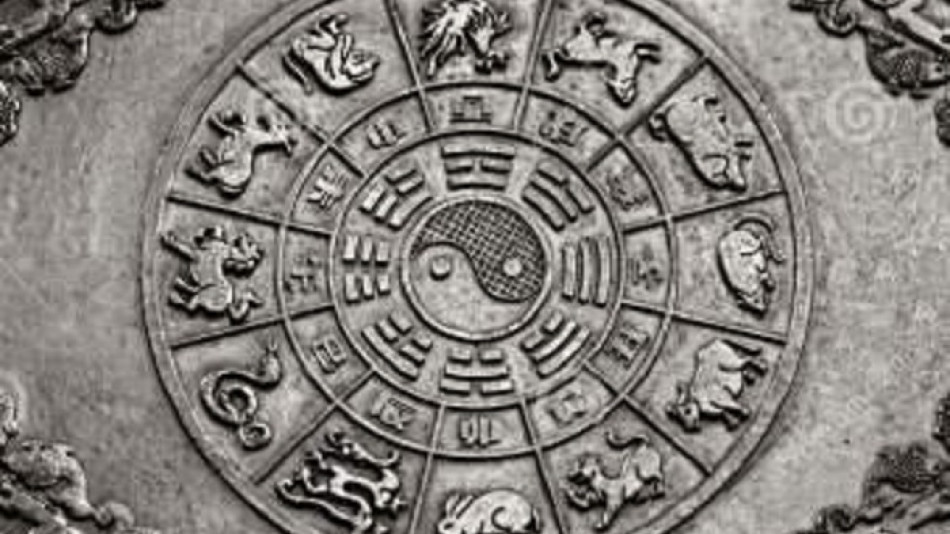Тибетски хороскоп според годината на раждане
